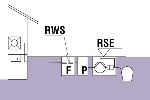 RSE: Geri akış seviyesi RWS: Dinlenme su seviyesi F: Yağ ayırıcı P: Numune alma cihazı RSE: Geri akış seviyesi RWS: Dinlenme su seviyesi F: Yağ ayırıcı P: Numune alma cihazı