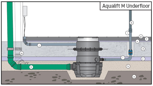 Aqualift M Underfloor Kaldırma Sisteminin Montajı