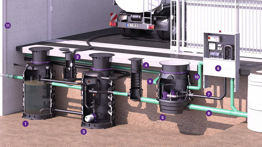 EasyClean ground yağ ayırıcısının, arkasına Ecolift XL hibrit kaldırma sistemi eklenmiş şekilde kurulum önerisi EasyClean ground yağ ayırıcısının, arkasına Ecolift XL hibrit kaldırma sistemi bağlanarak kurulmasına ilişkin öneri