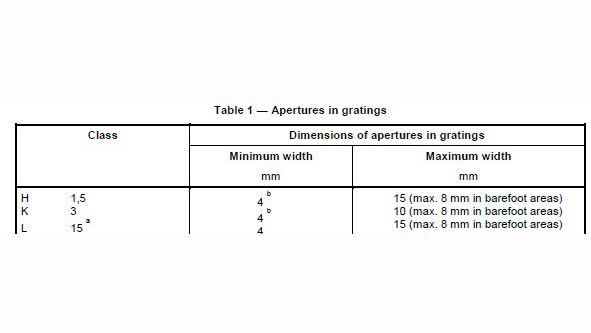 DIN EN 1253-1, 4.1.3 Izgaralardaki açıklıklar çıktısı DIN EN 1253-1, 4.1.3 Izgaralardaki açıklıklar çıktısı