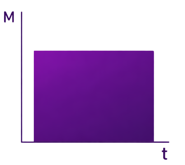 Sürekli Çalışma Grafiği Tüm dönem boyunca sürekli performansı gösteren grafik.