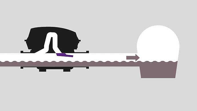 Pumpfix F pompa istasyonu için işlevsel şema: 1. Normal işletim Pumpfix F pompa istasyonu için işlevsel şema: 1. Normal işletim