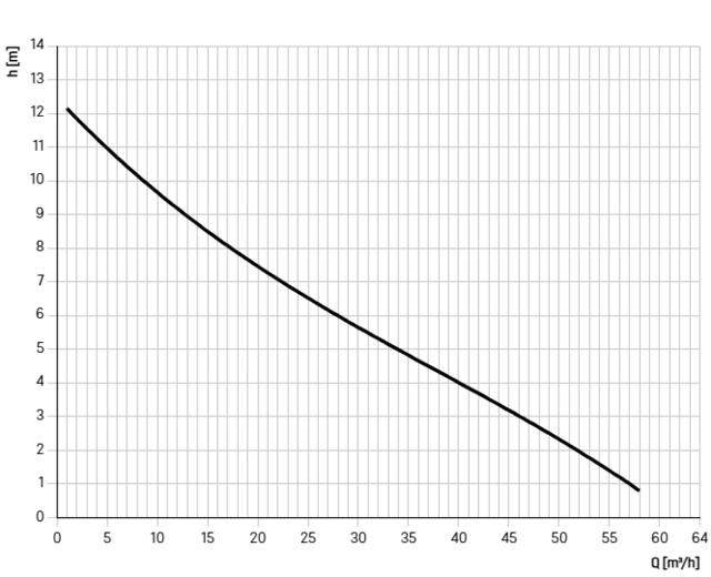 GTK1300-M GTK1300-M