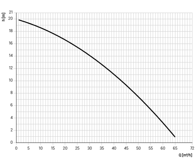 680533