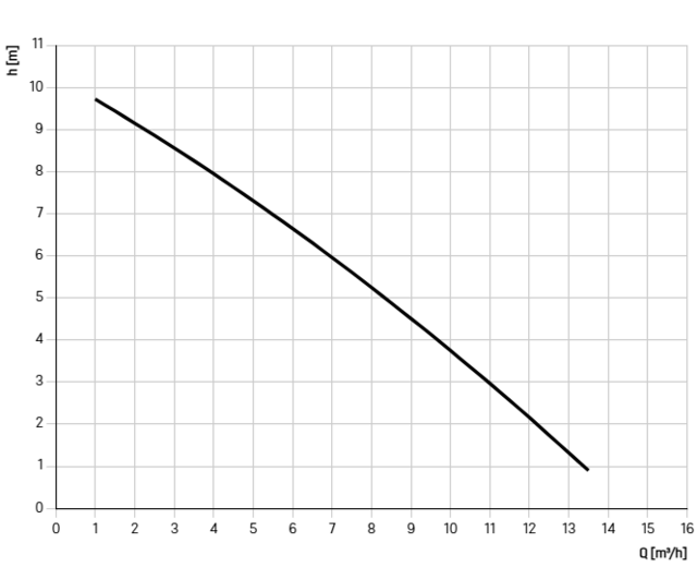 24200X