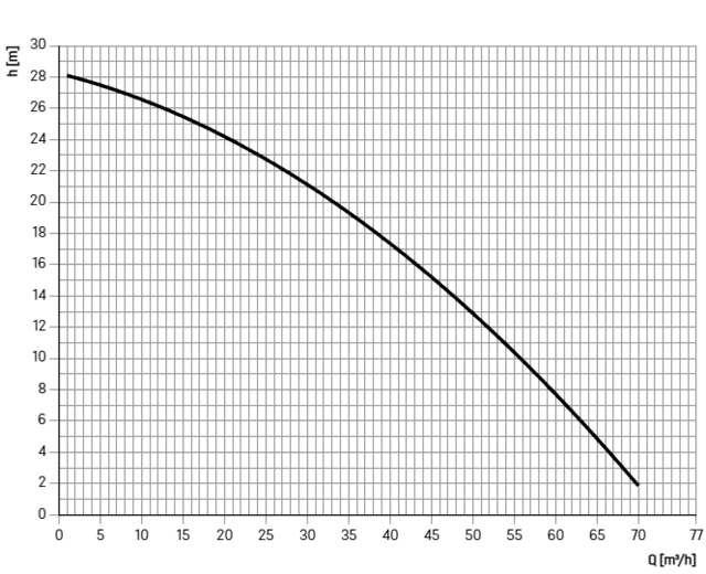 11075