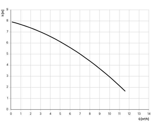 825820D 825820D